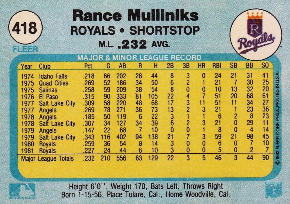 Rance Mulliniks  baseball card collectible - Main Image 2