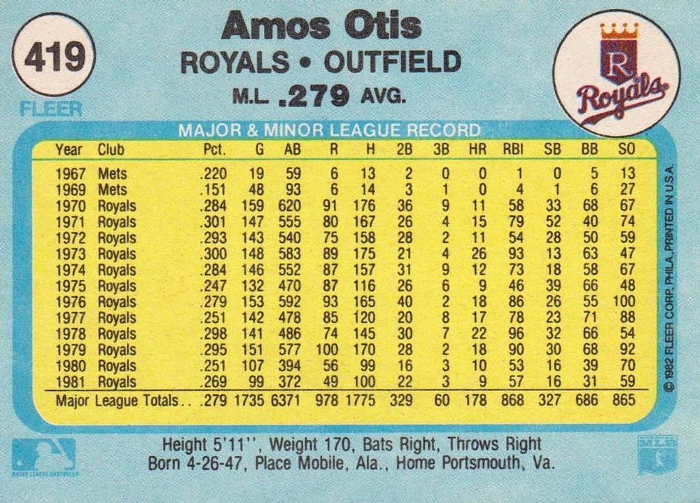 Amos Otis  baseball card collectible - Main Image 2