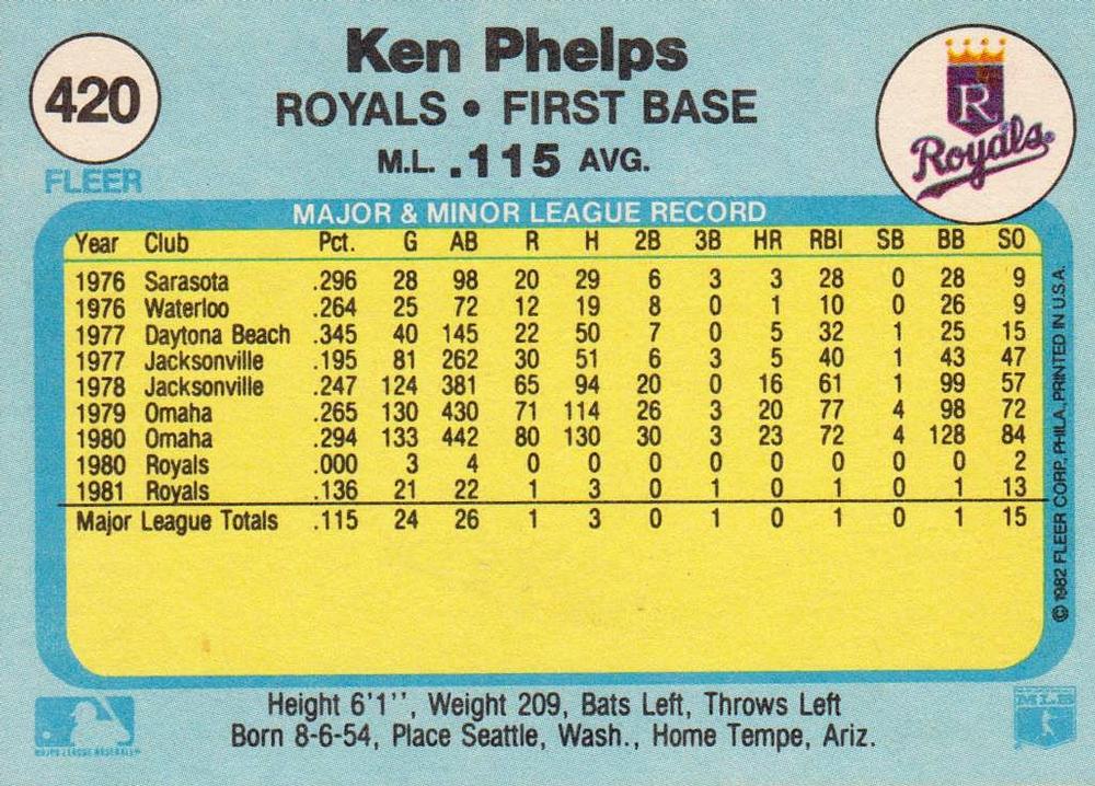 Ken Phelps  baseball card collectible - Main Image 2