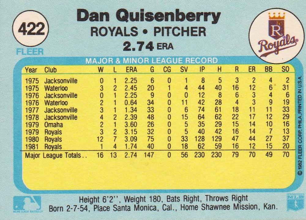 Dan Quisenberry  baseball card collectible - Main Image 2