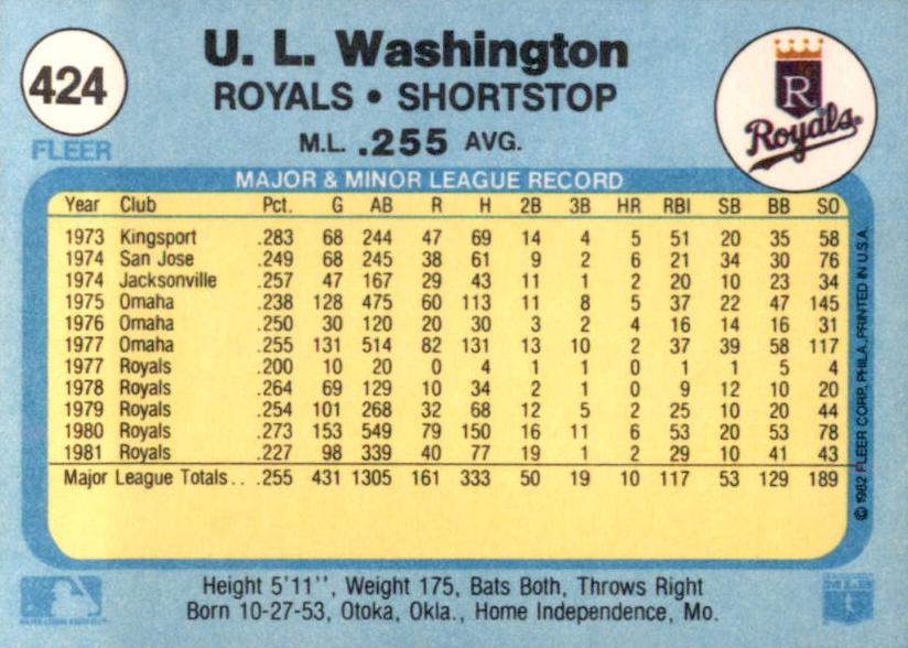 U.L. Washington  baseball card collectible - Main Image 2