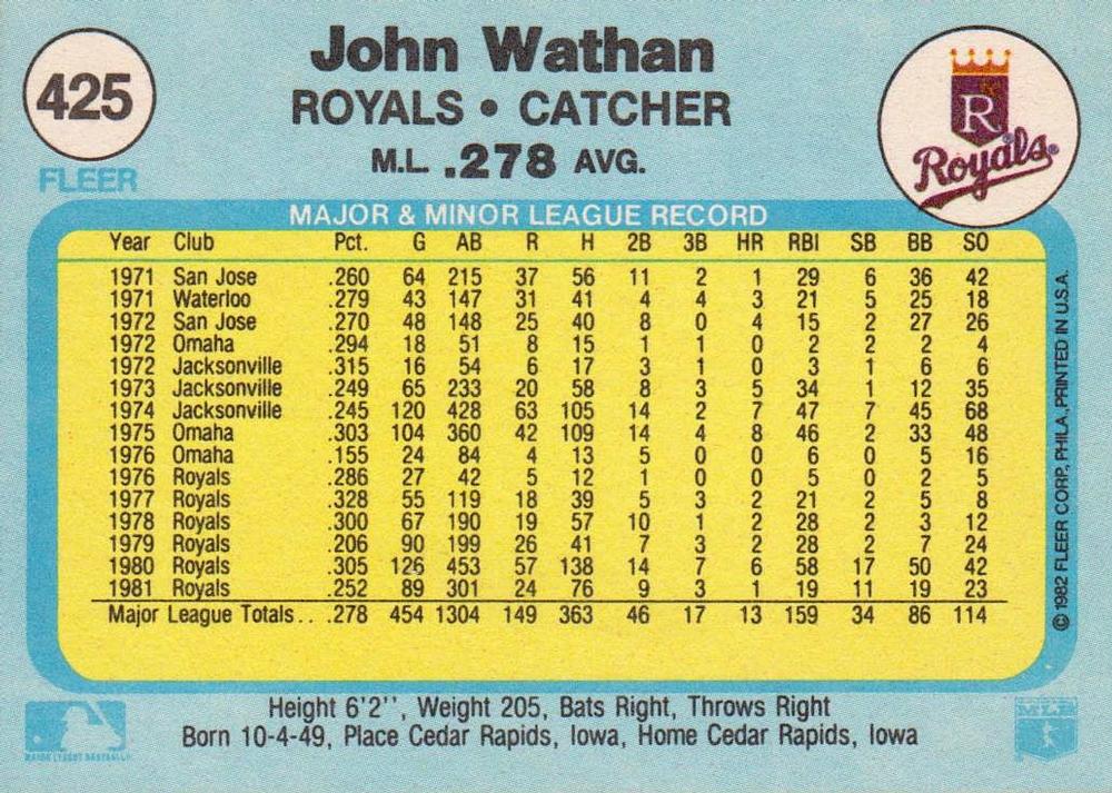 John Wathan  baseball card collectible - Main Image 2