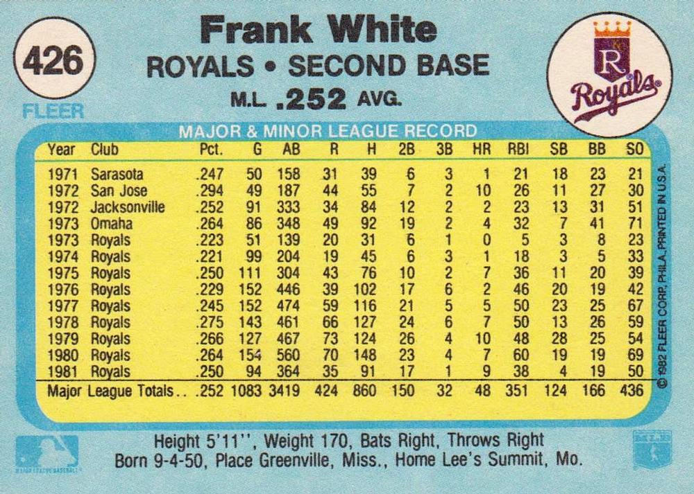 Frank White  baseball card collectible - Main Image 2