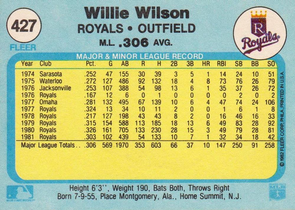 Willie Wilson  baseball card collectible - Main Image 2