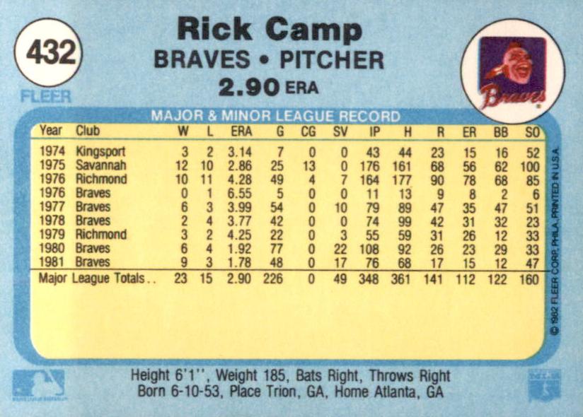 Rick Camp  baseball card collectible - Main Image 2