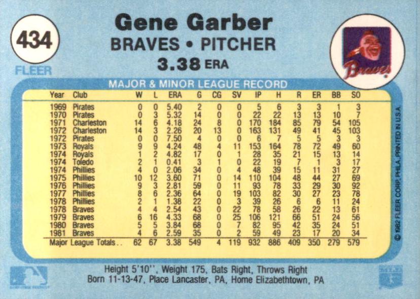 Gene Garber  baseball card collectible - Main Image 2