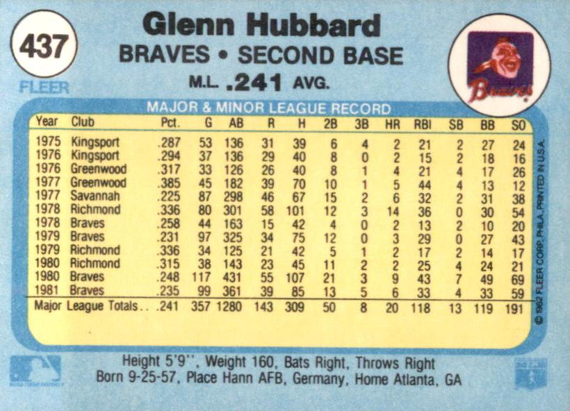 Glenn Hubbard  baseball card collectible - Main Image 2
