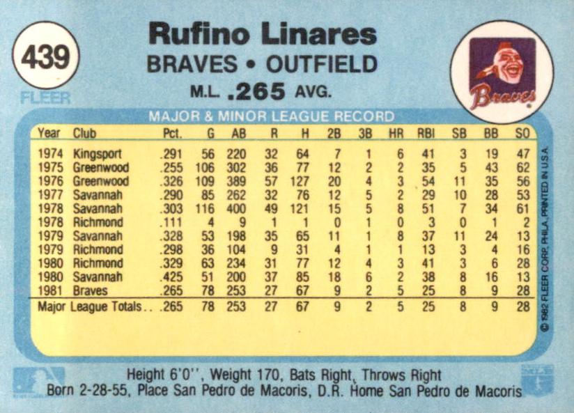 Rufino Linares  baseball card collectible - Main Image 2
