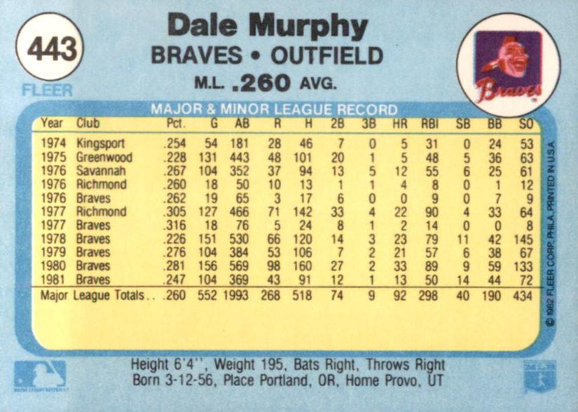 Dale Murphy  baseball card collectible - Main Image 2