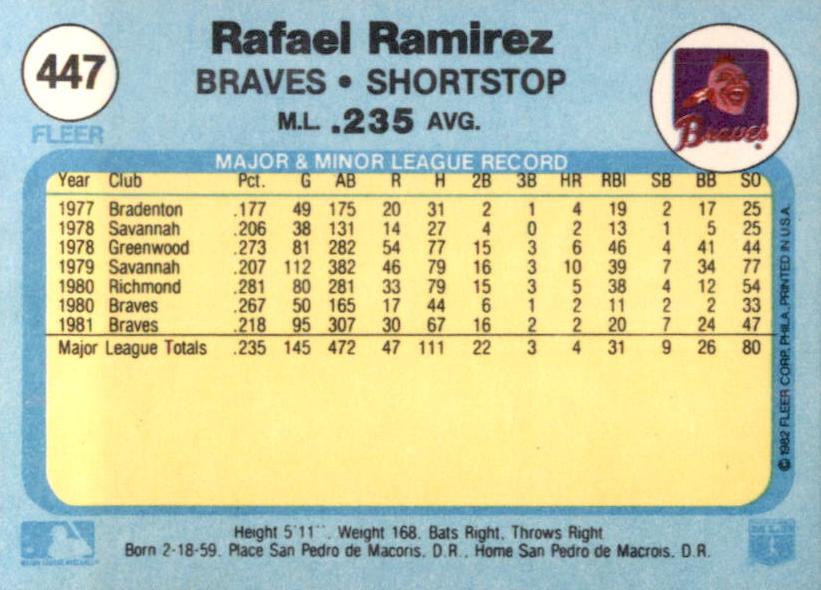 Rafael Ramirez  baseball card collectible - Main Image 2