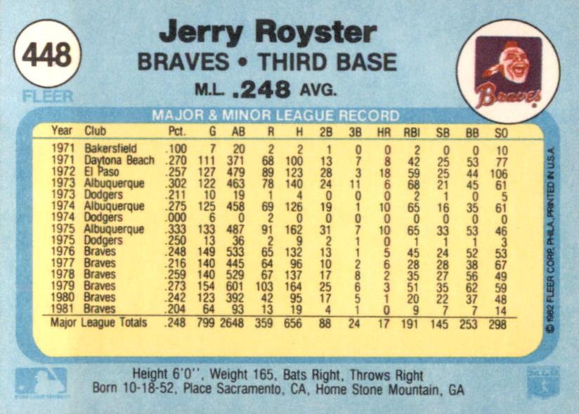 Jerry Royster  baseball card collectible - Main Image 2