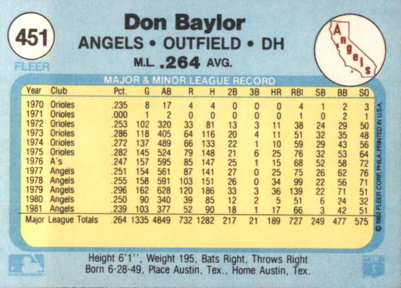 Don Baylor  baseball card collectible - Main Image 2
