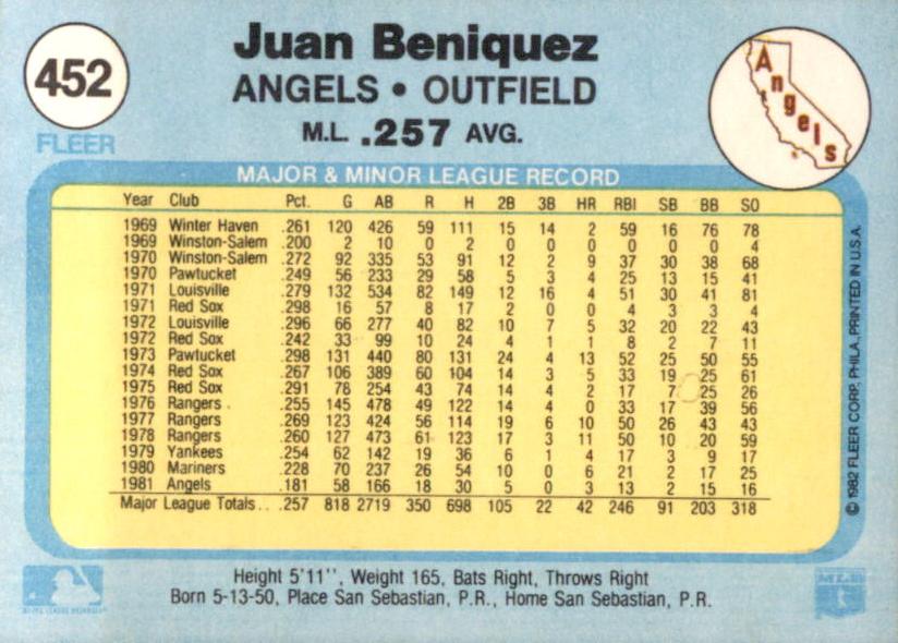 Juan Beniquez  baseball card collectible - Main Image 2
