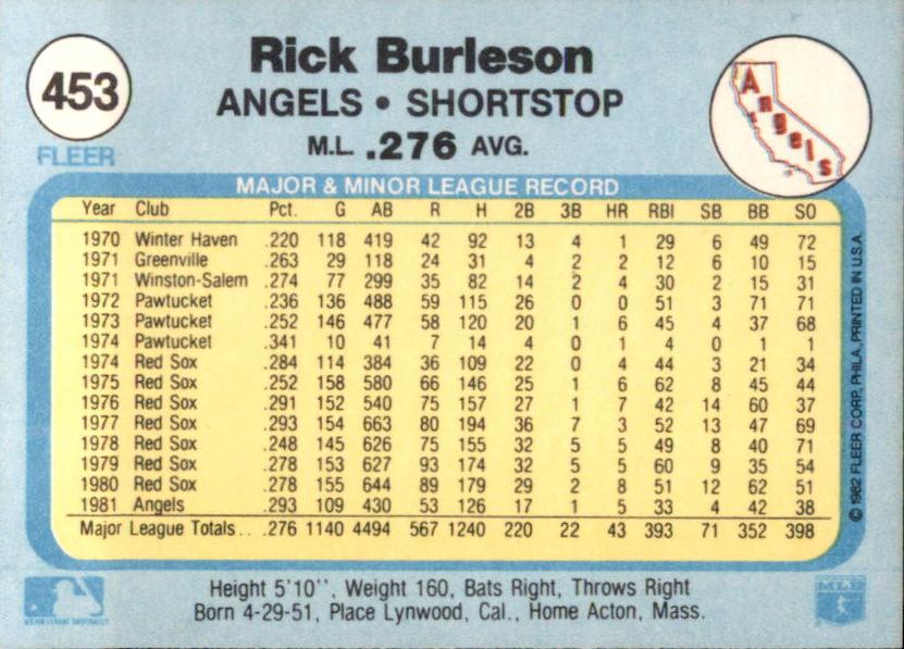 Rick Burleson  baseball card collectible - Main Image 2