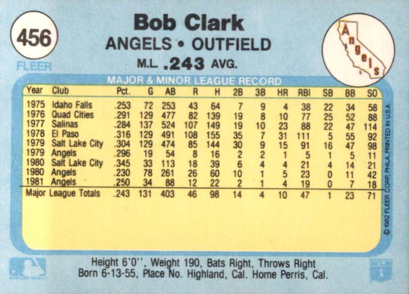 Bob Clark  baseball card collectible - Main Image 2