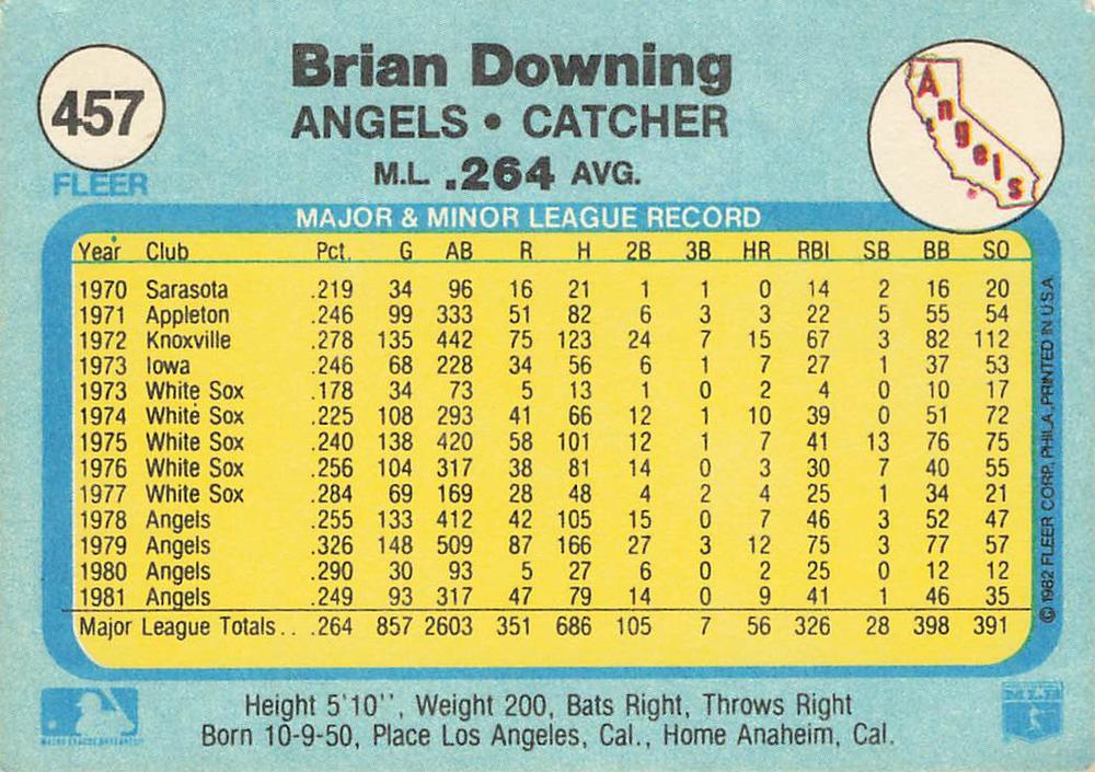 Brian Downing  baseball card collectible - Main Image 2