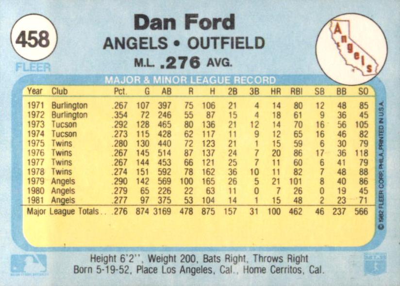 Dan Ford  baseball card collectible - Main Image 2