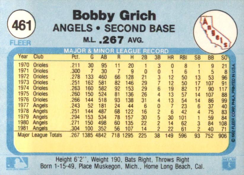 Bobby Grich  baseball card collectible - Main Image 2