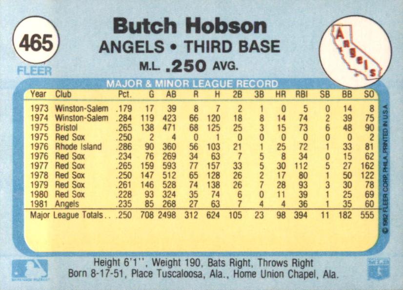 Butch Hobson  baseball card collectible - Main Image 2