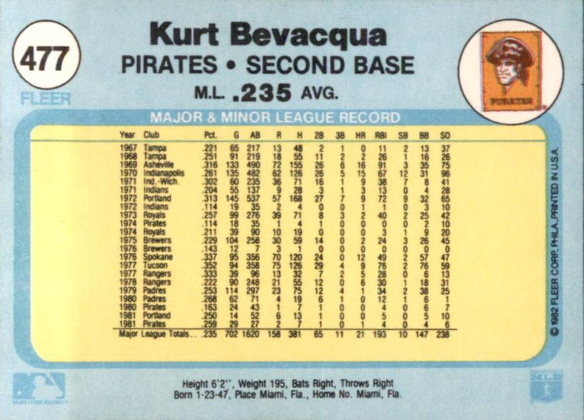 Kurt Bevacqua  baseball card collectible - Main Image 2