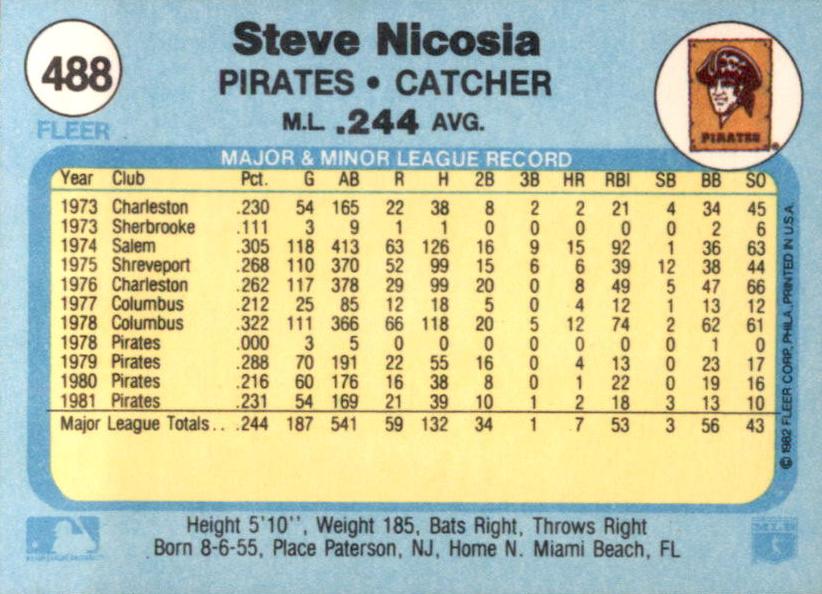 Steve Nicosia  baseball card collectible - Main Image 2