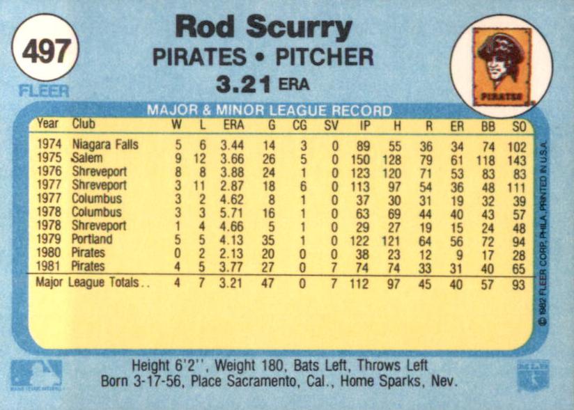Rod Scurry  baseball card collectible - Main Image 2