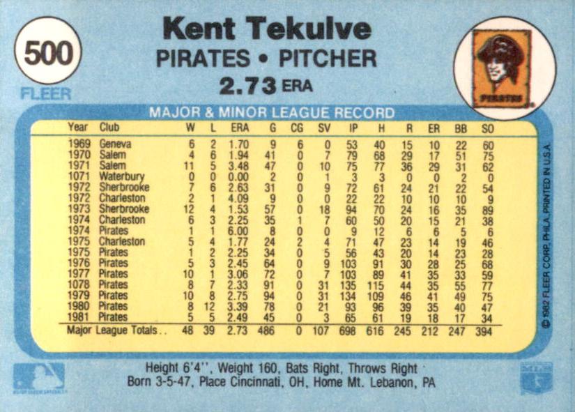 Kent Tekulve  baseball card collectible - Main Image 2