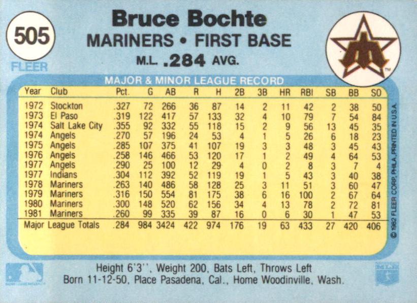 Bruce Bochte  baseball card collectible - Main Image 2