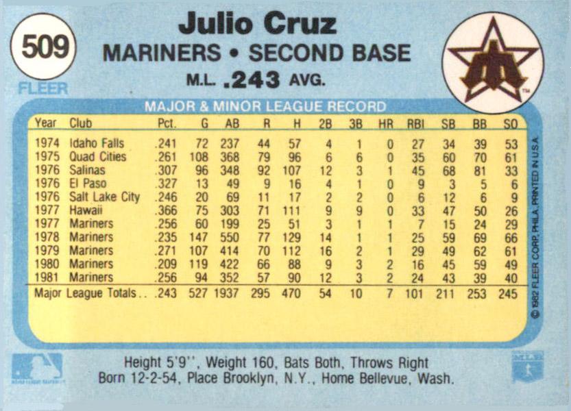 Julio Cruz  baseball card collectible - Main Image 2