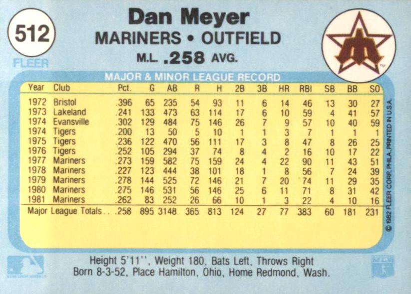 Dan Meyer  baseball card collectible - Main Image 2