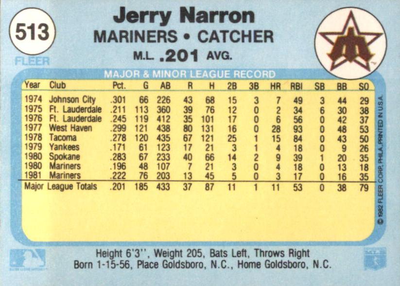 Jerry Narron  baseball card collectible - Main Image 2