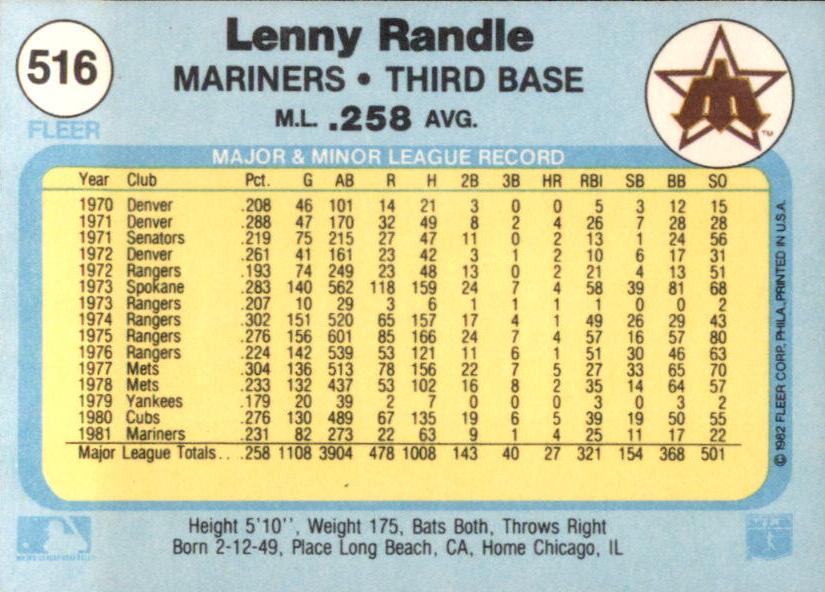 Lenny Randle  baseball card collectible - Main Image 2