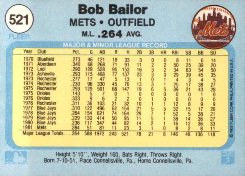 Bob Bailor  baseball card collectible - Main Image 2