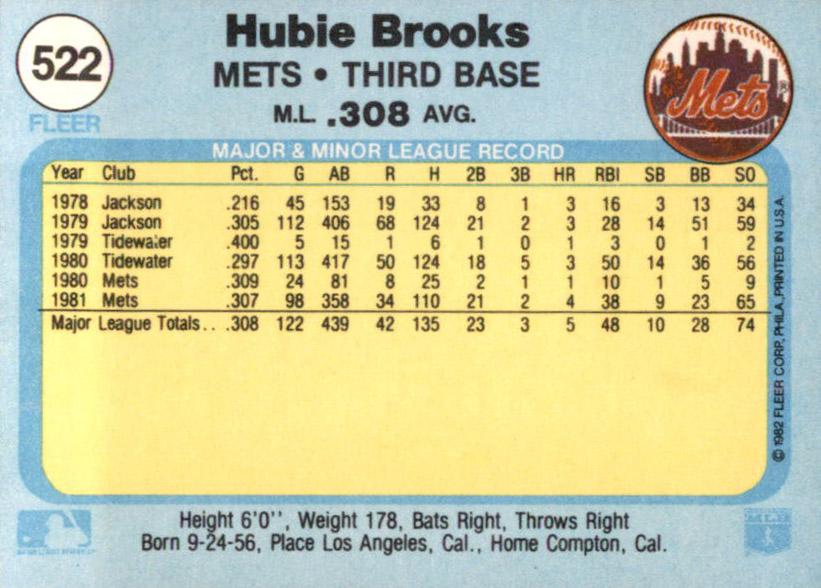 Hubie Brooks  baseball card collectible - Main Image 2