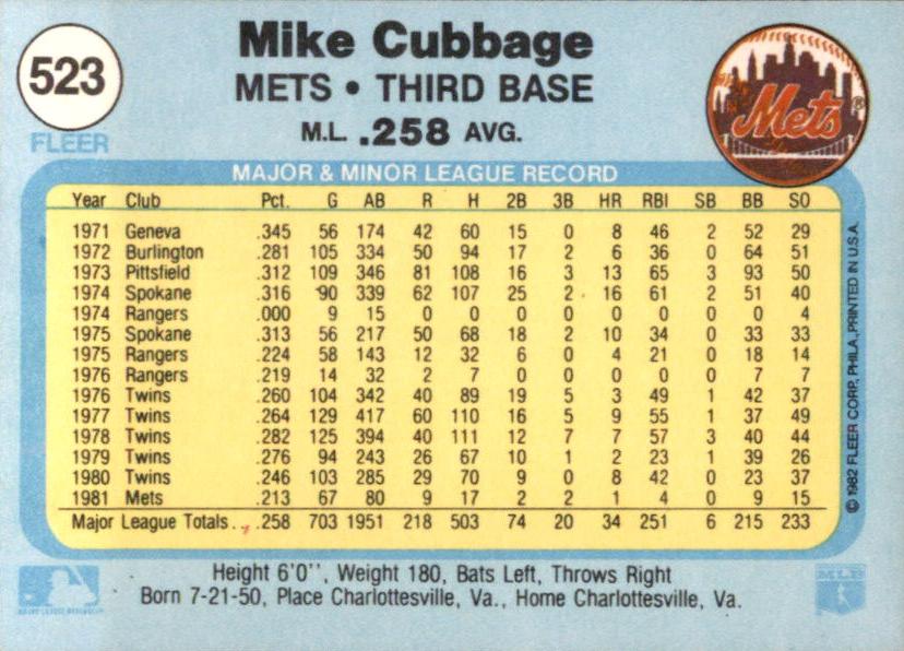 Mike Cubbage  baseball card collectible - Main Image 2