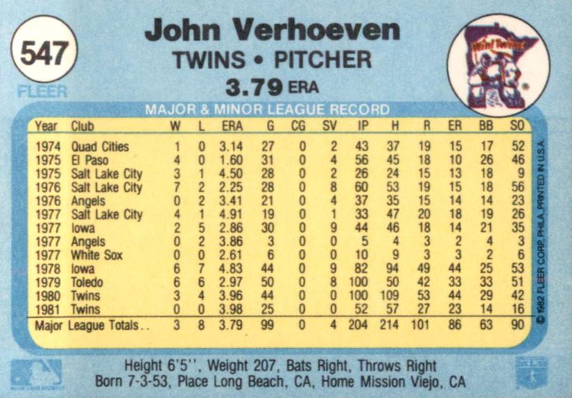 John Verhoeven  baseball card collectible - Main Image 2