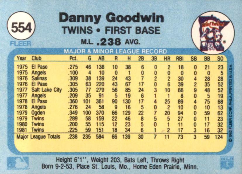 Danny Goodwin  baseball card collectible - Main Image 2