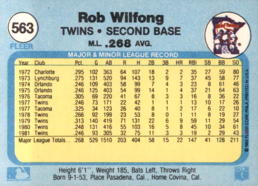Rob Wilfong  baseball card collectible - Main Image 2