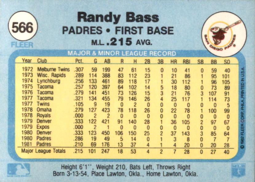 Randy Bass  baseball card collectible - Main Image 2