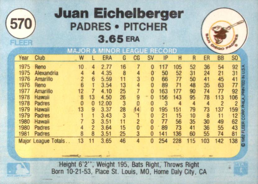 Juan Eichelberger  baseball card collectible - Main Image 2