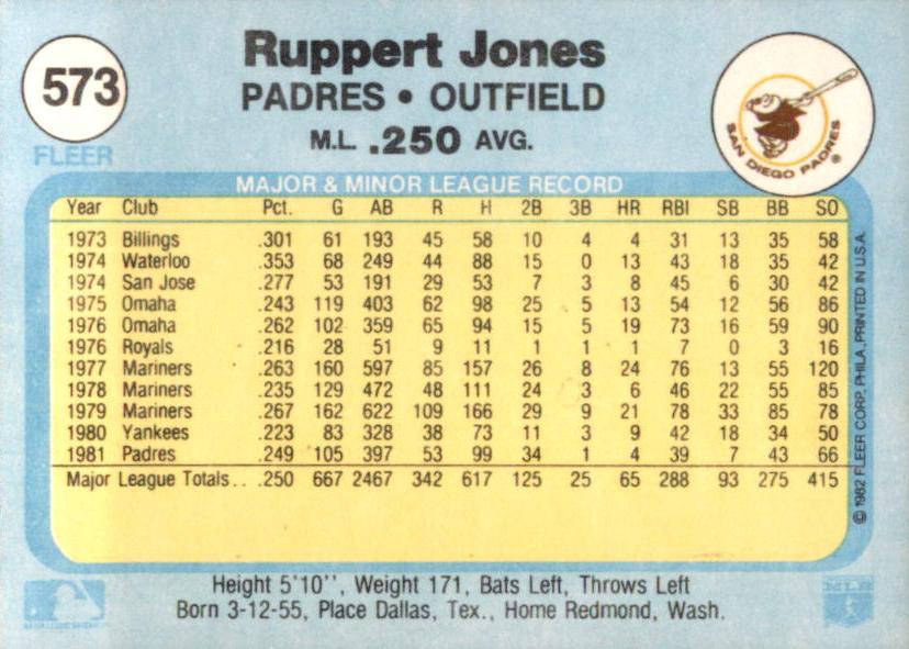Ruppert Jones  baseball card collectible - Main Image 2