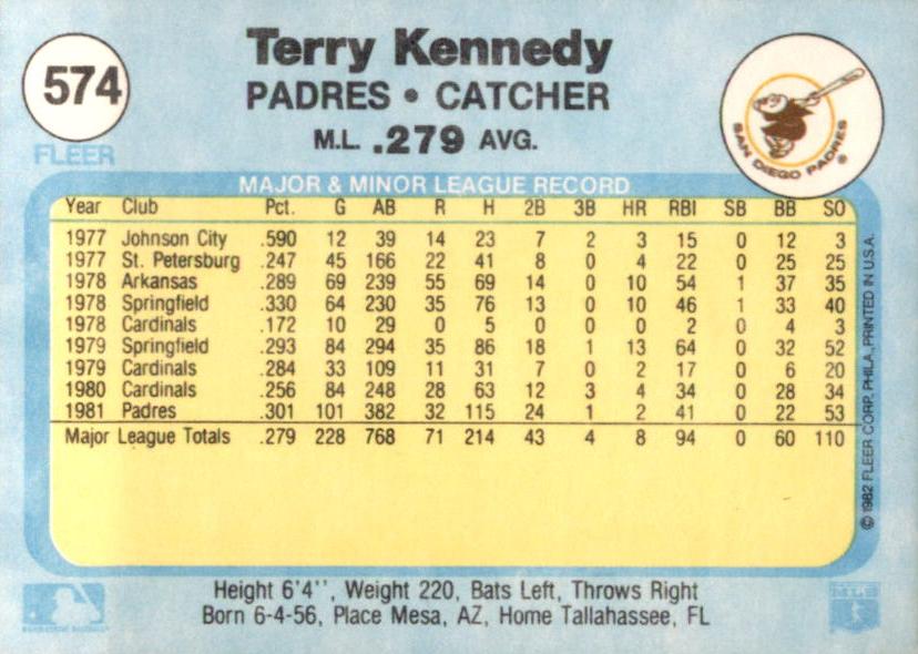 Terry Kennedy  baseball card collectible - Main Image 2
