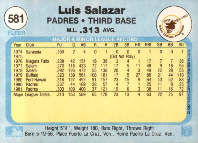 Luis Salazar  baseball card collectible - Main Image 2