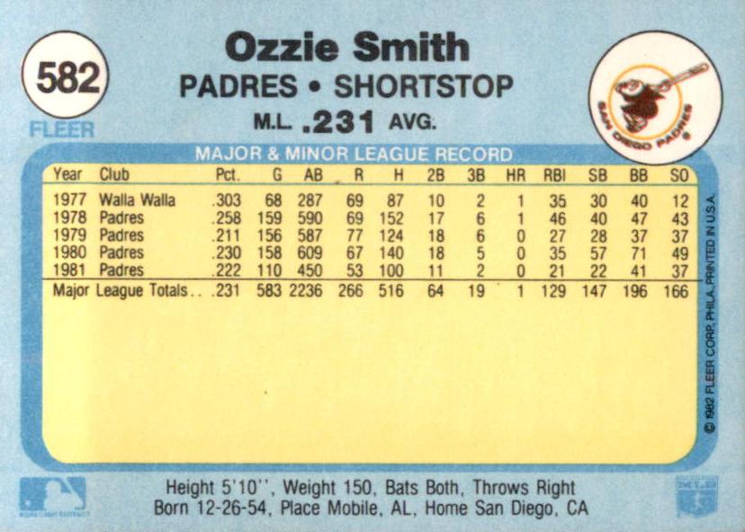 Ozzie Smith  baseball card collectible - Main Image 2