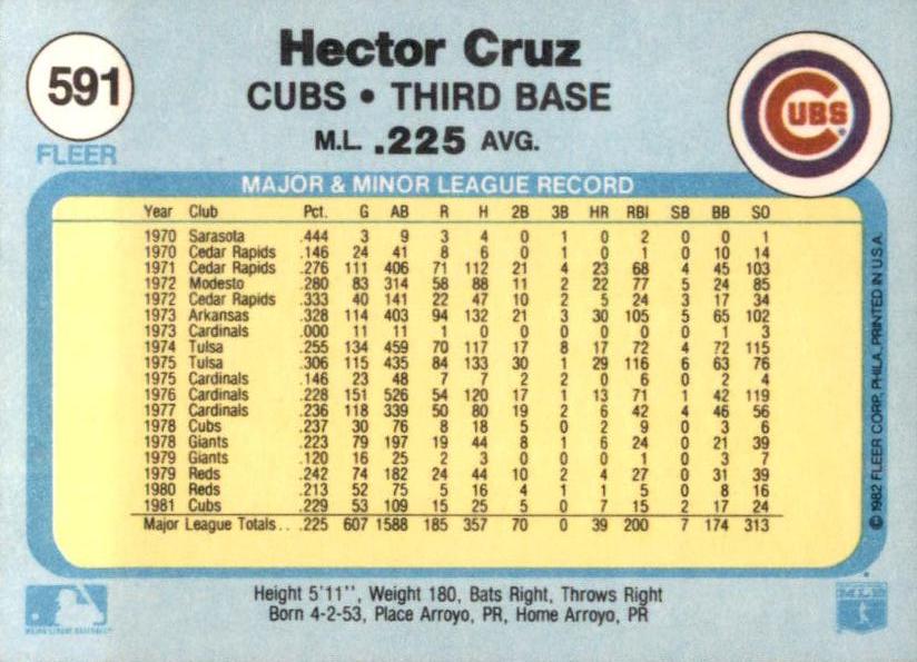 Hector Cruz  baseball card collectible - Main Image 2