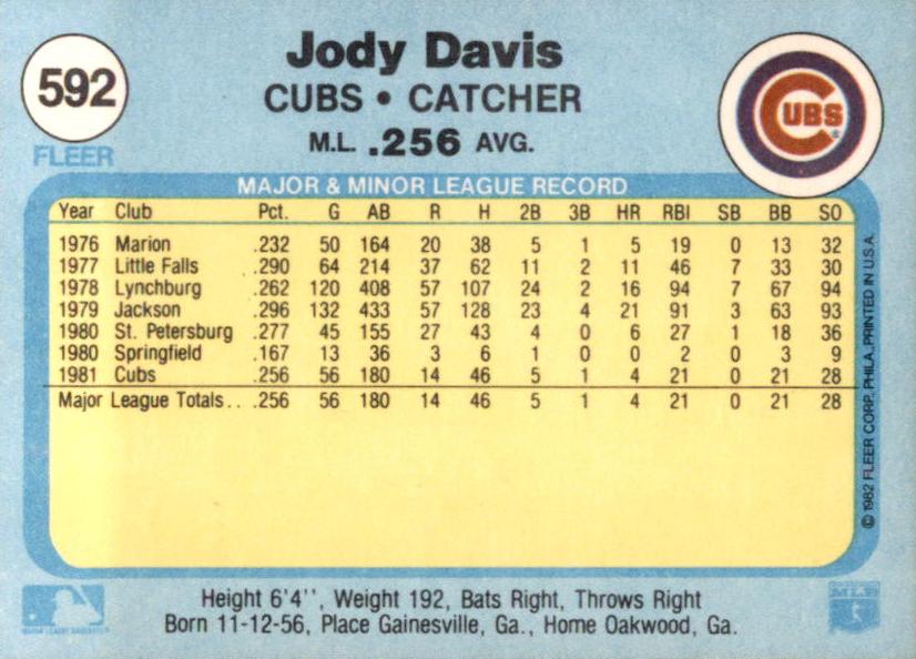 Jody Davis  baseball card collectible - Main Image 2