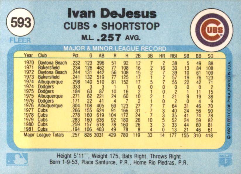 Ivan DeJesus  baseball card collectible - Main Image 2