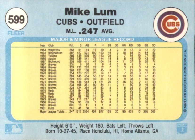 Mike Lum  baseball card collectible - Main Image 2