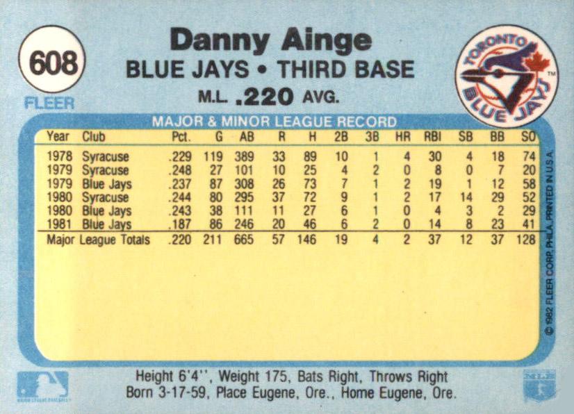 Danny Ainge  baseball card collectible - Main Image 2