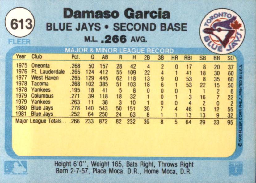 Damaso Garcia  baseball card collectible - Main Image 2